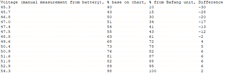 BatteryCapacityDifference.PNG