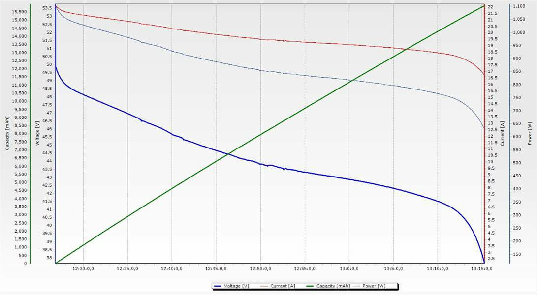 48 Volt Discharge Curve for Ebike Batteries.jpg