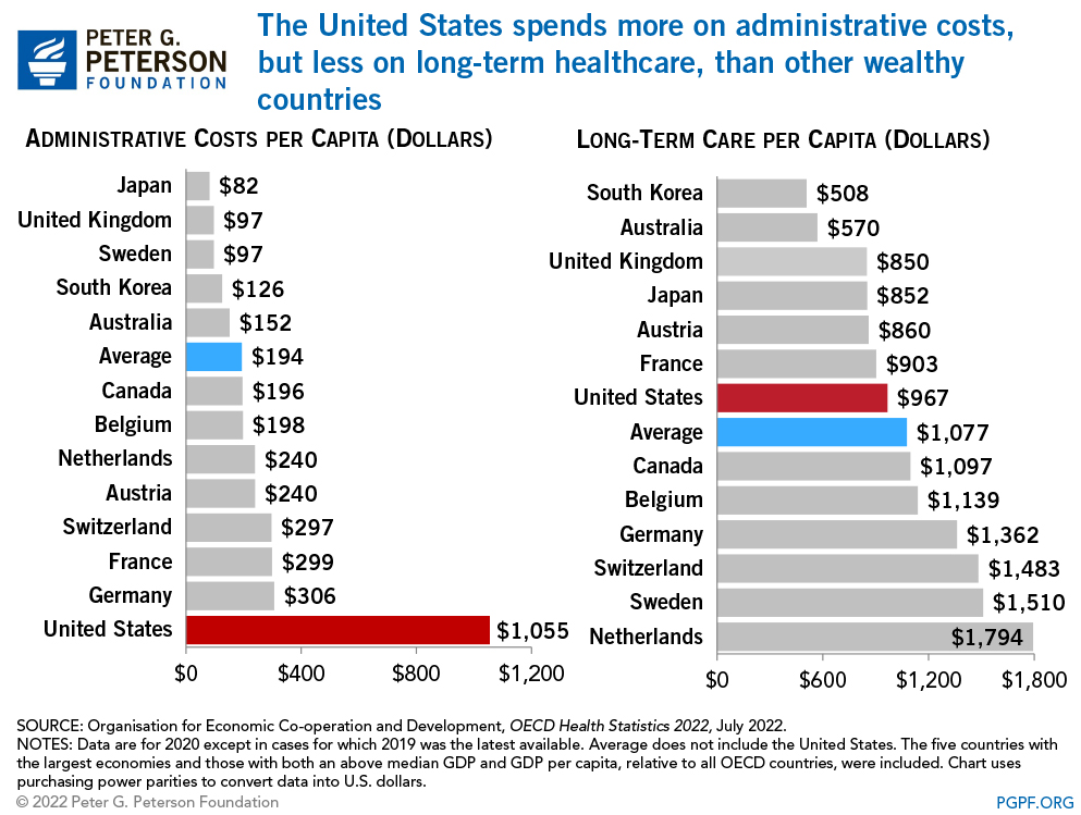 How-Does-The-U.S.-Healthcare-System-Compare-To-Other-Countries-chart-2.jpg